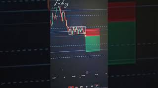 Bearish rectangle pattern I Banknifty I Bearish trend I Trading I Price action