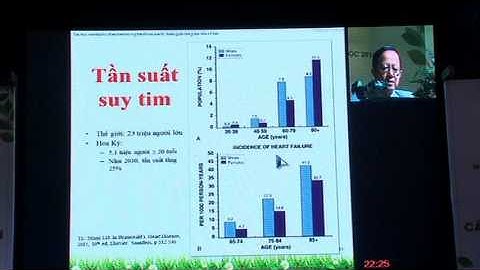 Vai trò của thuốc chẹn Beta trong bệnh tim mạch: hiệu quả của giám sát tần số tim