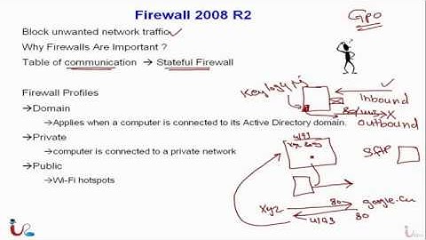 WINDOWS FIREWALL PART 1