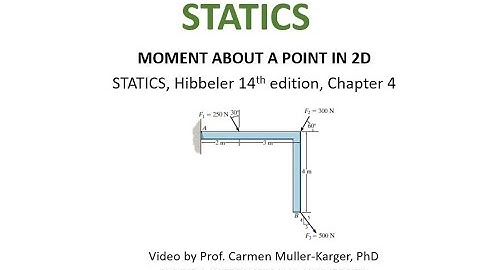 STATICS, Example 4 2 Moment respect to a point 