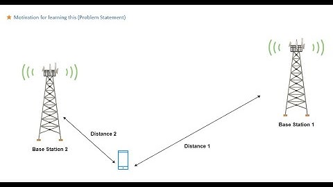 Signal Strengths in 5G: SINR, RSRP (dB and dBm)