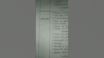 Wbpsc food si# syllabus 2023