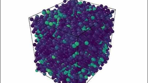 LAMMPS Simulation | Uniaxial Compression | Al-5%Cu | Temp: 300 K, Strain Rate: 1^10