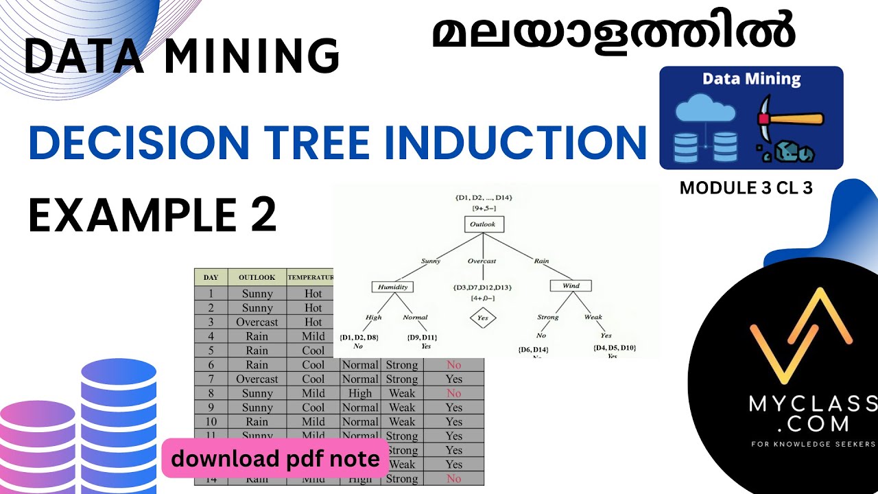 Decision Tree Induction In Ai Decision Tree Induction In Ai