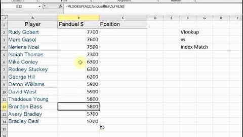 Vlookup verse Index Match Excel Functions for Daily Fantasy Sports