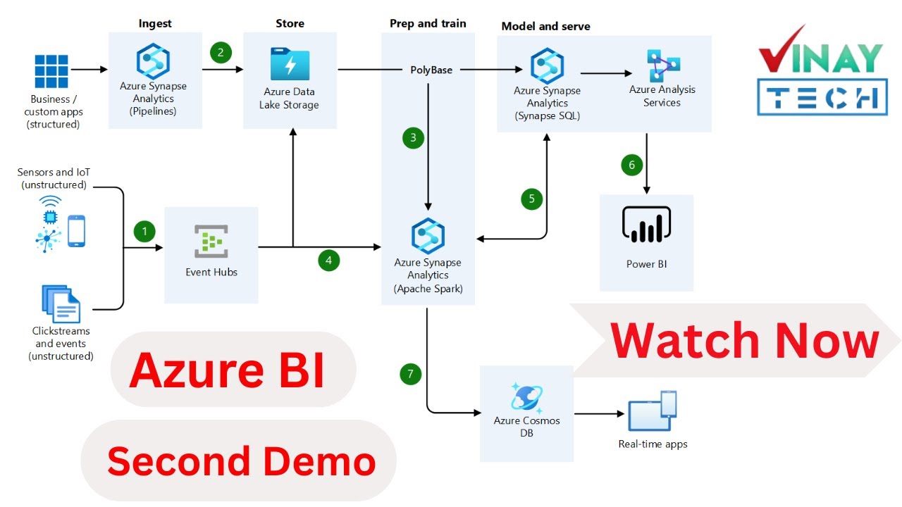 Azure ADF ADE Second Demo Pratical | 09 Oct 2025 | Vinay Tech - YouTube
