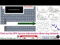 How to verify and find out the XPS Spectrum information about any elements and their oxidation state