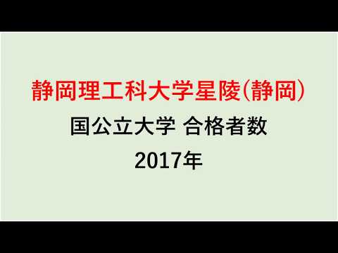 静岡 星陵 高校 学費