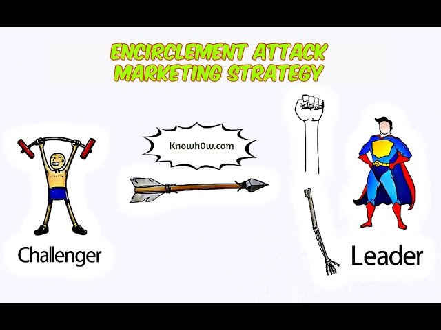 Flanking Attack Marketing Strategy (2021) 