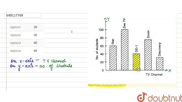 How many students like DD-1? | CLASS 6 | DATA HANDLING | MATHS | Doubtnut