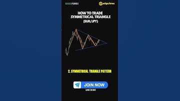 Master the Symmetrical Triangle Pattern on EUR/JPY Chart | Full Forex Trading Guide