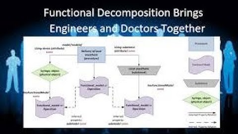 Functional decomposition | Concept Development | Functional Decomposition Diagrams