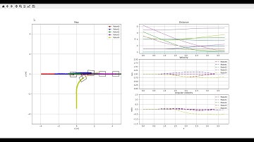 Robot collision avoidance using a centralized NMPC - robot joining a train of robots