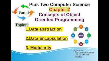 Chapter2|OOP_Part_4|PlusTwo CS|Concepts Of OOP|Data Abstraction|Encapsulation|Modularity