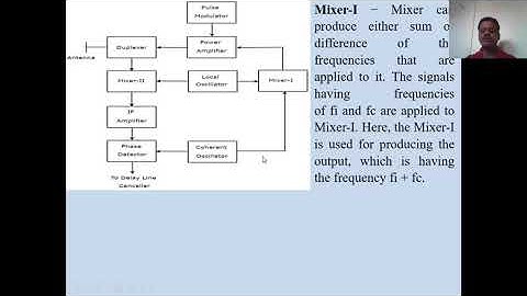 Moving Target Indicator MTI