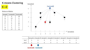[머신러닝 알고리즘] K means 클러스터링