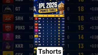 PBKS vs LSG Match 65 Points Table Update 🔥 IPL 2026 New Standings After Punjab vs Lucknow #ipl2026