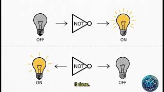 Logic Gates