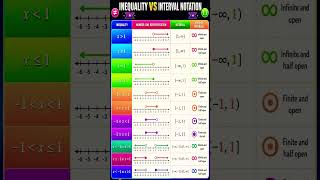 INEQUALITY REPRESENTATION ON NUMBER LINE  NCERT RD SHARMA CLASS 11 12  MATHS CBSE JEE IMPORTANT DIA