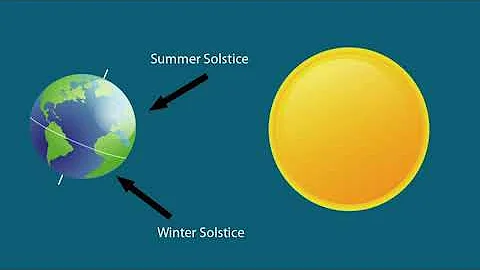 What is Summer Solstice? - DayDayNews