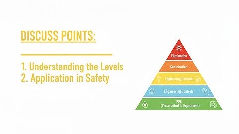 ⚙️ TBT on Hierarchy of Control | Safety Control Measures Explained | HSE Study Guide Suraj