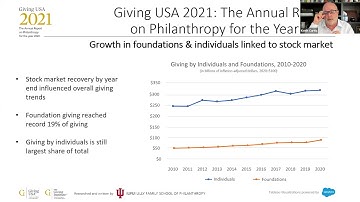 Using Data to Drive Decisions: Introducing Giving USA on Tableau