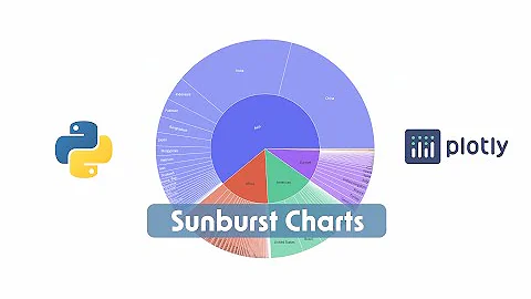 Introduction to Sunburst Charts in Plotly Express (Python)