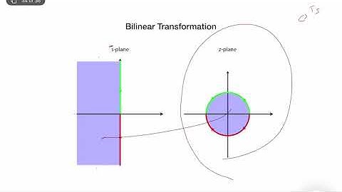 Discrete-Time-Systems - Bilinear Transformation (Lecture 7 - Part III)