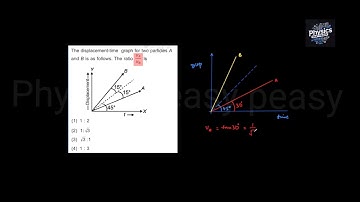The displacement - time graph for two particles A and B is as follows. The ratio VA/VB is #jee #neet
