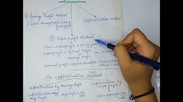 meaning of goodwill! features of goodwill !valuation of goodwill! type of goodwill!what is goodwill