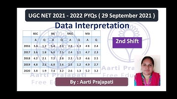 UGC NET // PYQs // Data Interpretation // 29 November 2021 // 2nd Shift