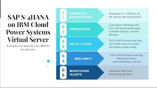 Part1 SAP S4HANA install on IBM Power Systems Virtual Server