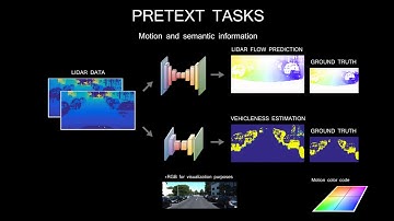 Deep Lidar CNN to Understand the Dynamics of Moving Vehicles