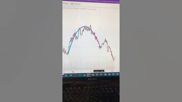 Invers cup handle patteren #kingfxcy #forex #subscribe #short #analysis #forextrading - DayDayNews