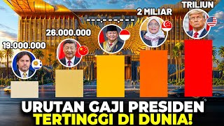 GAJI PRABOWO BUKAN KALENG-KALENG! Perbandingan Gaji Presiden INDONESIA dengan Pemimpin Negara Lain