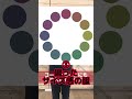 【30代・40代メンズ】これはヤバイ！大人の男性が買ってはいけない服#メンズファッション #メンズ服 #春服 #NGコーデ #dコレ