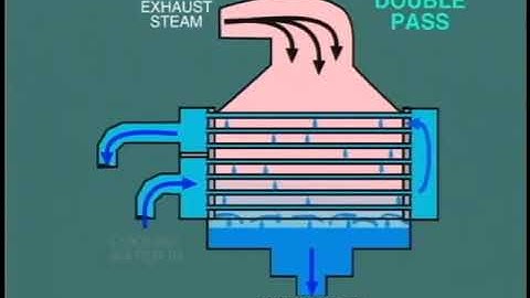 lesson 11 : vacuum in condensate steam turbine part 1