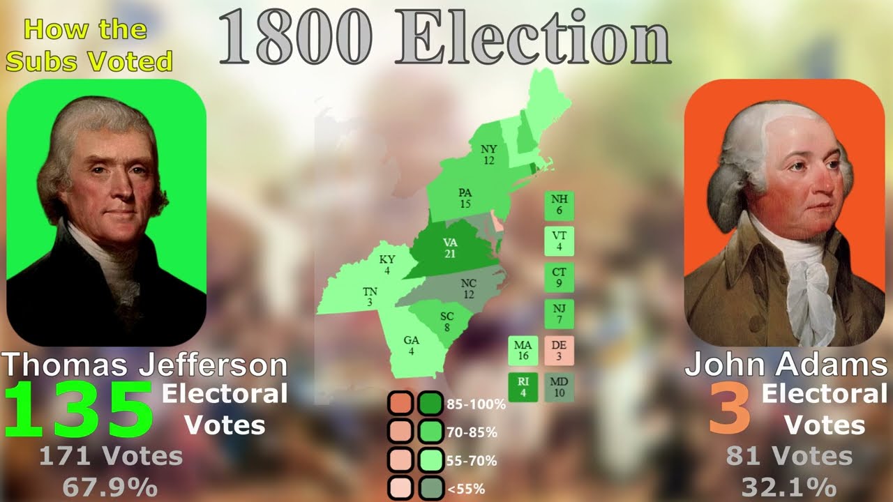 Who My Subscribers Voted for President in US Presidential Elections [1788-1896]