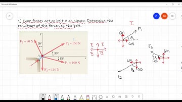 Resolving of Forces | Resultant force | Concurrent Forces | Engineering Mechanics | GATE | Tamil