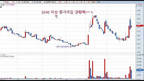 노을(376930) 주가전망 및 대응전략!