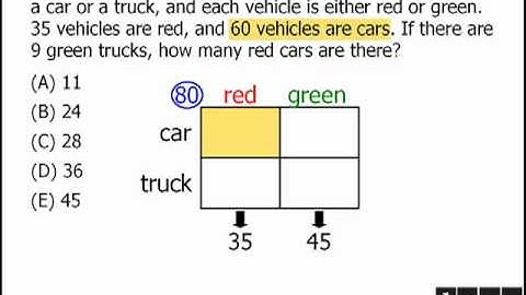 GMAT Math Tip - Double Matrix