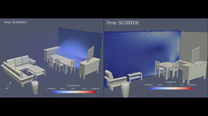 Buoyant Flow in Room using OpenFOAM