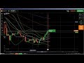 Online Trading: live trading, trend continuation trading, trend contin...