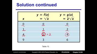 3.5 Graphing Techniques: Transformations Part5