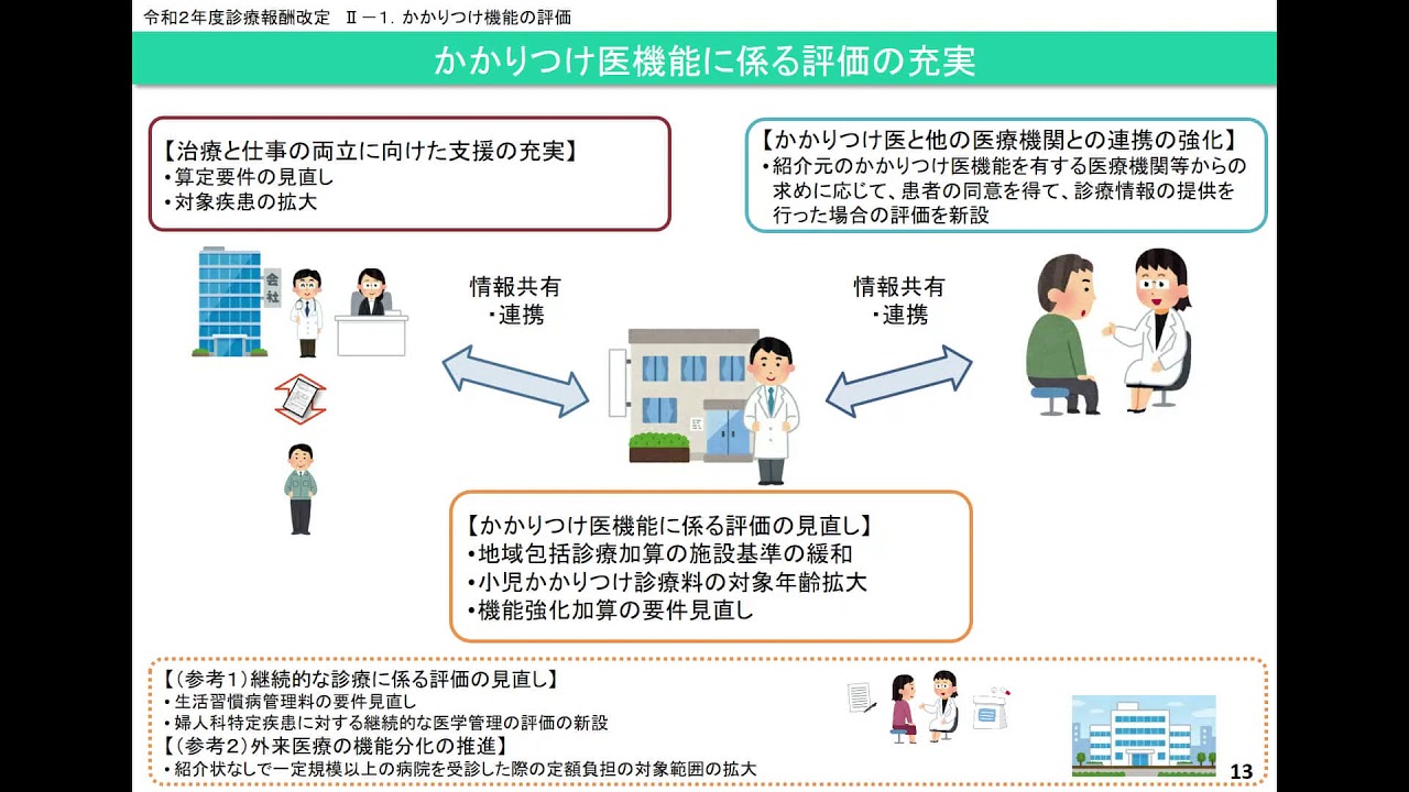 診療 報酬 改定 2021