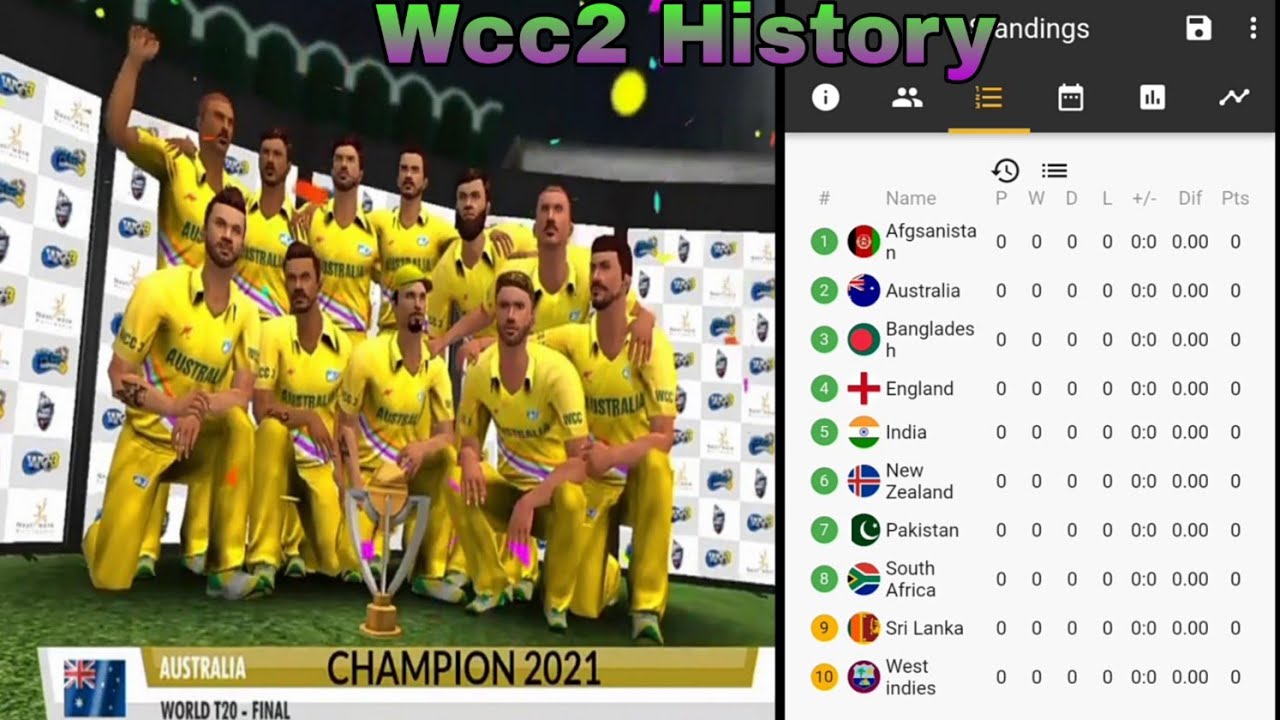 Wcc2 Champion History 2014 🤗Wcc3 Champion History 2021 💥World Cricket Championship 3