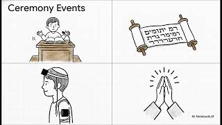 Judaism What happens at a Bar Mitzvah