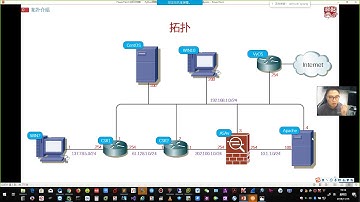 亁颐堂现任明教教主Python网络编程2018第三部分 1 Ansible Zabbix ELK 0 拓扑介绍