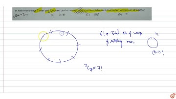 In how many ways 7 men and 7 women can be seated around a round table such that no two women c