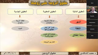 09  قانون الأسرة في المنظمات الدولية ماجستير الإرشاد الأسري المحاضرة 9 الحقوق الزوجية 1 - 5 - 2023م